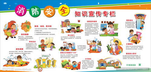 消防安全知識宣傳欄設(shè)計(jì)圖