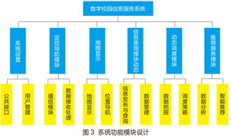 基于LBS的中南大學(xué)智能信息服務(wù)系統(tǒng)設(shè)計(jì)與應(yīng)用