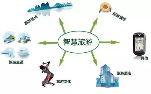 智慧揚(yáng)帆，數(shù)據(jù)領(lǐng)航 未來(lái)五年北海信息服務(wù)的藍(lán)海革命