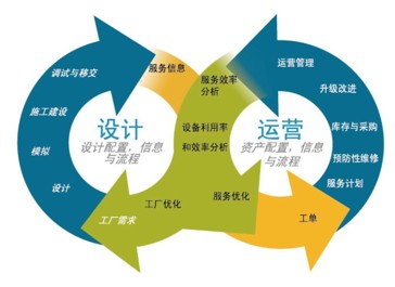 深圳阿里巴巴托管運營 一站式服務，創優質體驗與價值