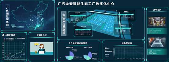 廣汽埃安智能生態工廠二期擴建順利竣工，引領汽車制造信息智能化新篇章