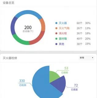 華夏眾安完成消防全托管服務產品升級，信息化服務再上新臺階